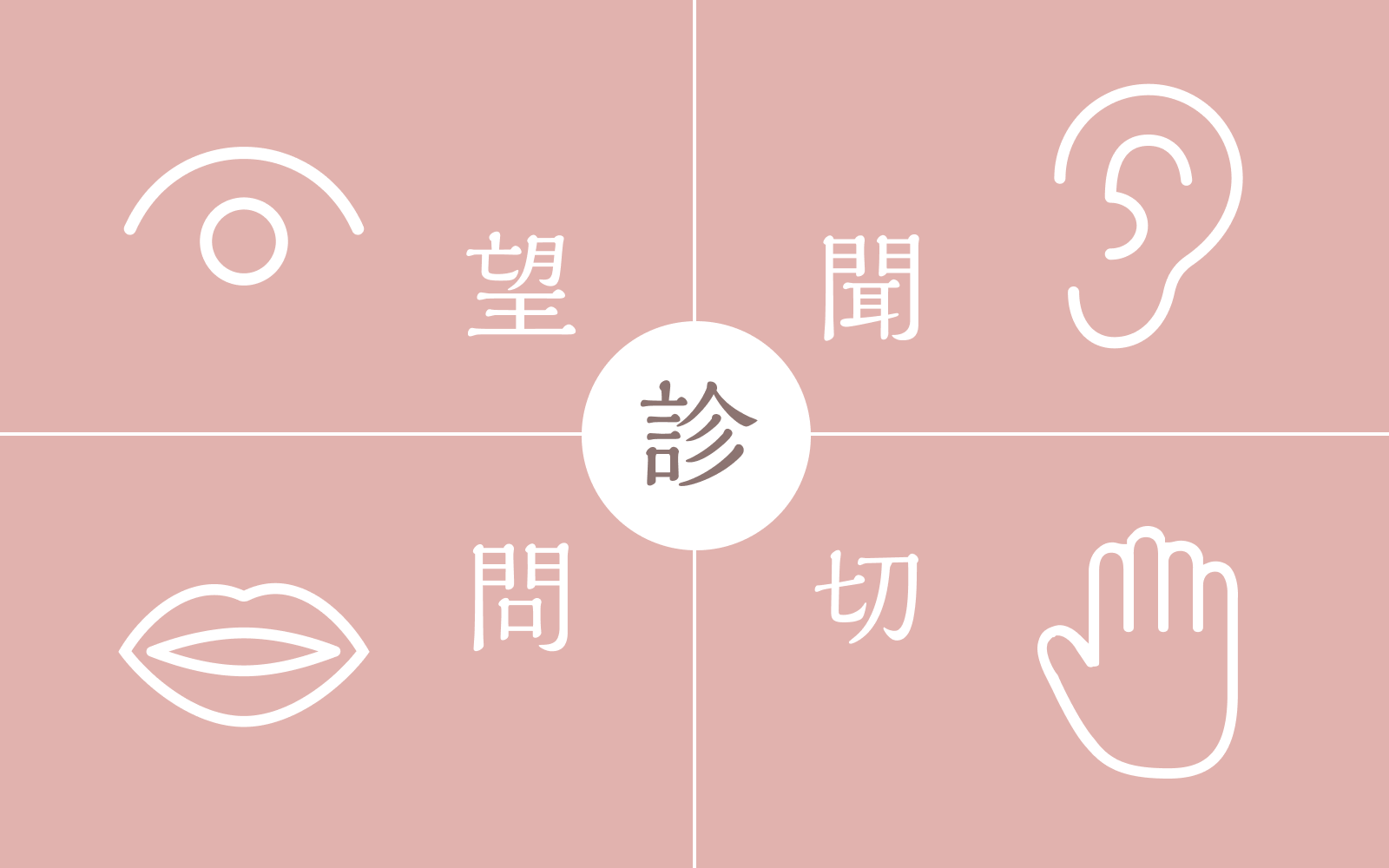 四診にて状態を把握